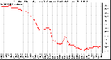 Milwaukee Weather Outdoor Humidity Every 5 Minutes (Last 24 Hours)