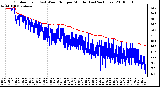 Milwaukee Weather Outdoor Temp (vs) Wind Chill per Minute (Last 24 Hours)