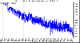 Milwaukee Weather Wind Chill per Minute (Last 24 Hours)