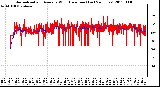 Milwaukee Weather Normalized and Average Wind Direction (Last 24 Hours)