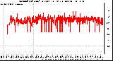 Milwaukee Weather Normalized Wind Direction (Last 24 Hours)