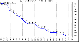 Milwaukee Weather Wind Chill (Last 24 Hours)