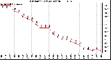 Milwaukee Weather Dew Point (Last 24 Hours)