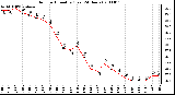 Milwaukee Weather Outdoor Humidity (Last 24 Hours)