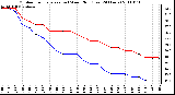 Milwaukee Weather Outdoor Temperature (vs) Wind Chill (Last 24 Hours)