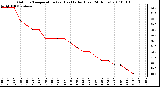 Milwaukee Weather Outdoor Temperature (vs) Heat Index (Last 24 Hours)