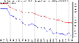 Milwaukee Weather Outdoor Temperature (vs) THSW Index per Hour (Last 24 Hours)