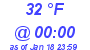 Milwaukee Weather Dewpoint High High Today