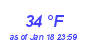 Milwaukee Weather Dewpoint High High Month