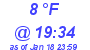 Milwaukee Weather Dewpoint High Low Today