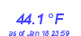 Milwaukee Weather Temperature High Month