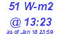 Milwaukee Weather Solar Radiation High Today