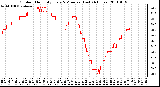 Milwaukee Weather Outdoor Humidity Every 5 Minutes (Last 24 Hours)