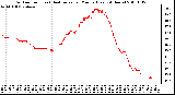 Milwaukee Weather Outdoor Temp (vs) Heat Index per Minute (Last 24 Hours)