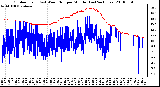 Milwaukee Weather Outdoor Temp (vs) Wind Chill per Minute (Last 24 Hours)