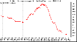 Milwaukee Weather Outdoor Temperature per Minute (Last 24 Hours)