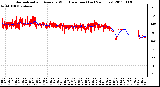 Milwaukee Weather Normalized and Average Wind Direction (Last 24 Hours)