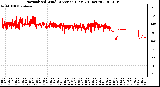 Milwaukee Weather Normalized Wind Direction (Last 24 Hours)