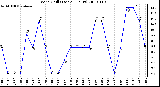 Milwaukee Weather Wind Chill (Last 24 Hours)