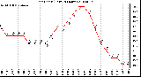 Milwaukee Weather Heat Index (Last 24 Hours)