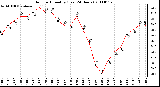 Milwaukee Weather Outdoor Humidity (Last 24 Hours)