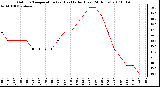 Milwaukee Weather Outdoor Temperature (vs) Heat Index (Last 24 Hours)