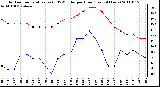 Milwaukee Weather Outdoor Temperature (vs) THSW Index per Hour (Last 24 Hours)