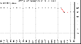 Milwaukee Weather Wind Direction (Last 24 Hours)