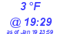 Milwaukee Weather Dewpoint High Low Today