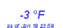 Milwaukee Weather Dewpoint High Low Month