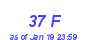 Milwaukee Weather THSW Index High Month