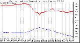 Milwaukee Weather Outdoor Humidity vs. Temperature Every 5 Minutes