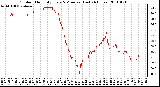 Milwaukee Weather Outdoor Humidity Every 5 Minutes (Last 24 Hours)