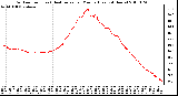 Milwaukee Weather Outdoor Temp (vs) Heat Index per Minute (Last 24 Hours)