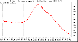 Milwaukee Weather Outdoor Temperature per Minute (Last 24 Hours)