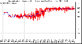 Milwaukee Weather Normalized and Average Wind Direction (Last 24 Hours)