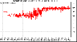 Milwaukee Weather Normalized Wind Direction (Last 24 Hours)