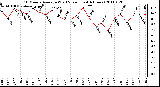 Milwaukee Weather 10 Minute Average Wind Speed (Last 4 Hours)