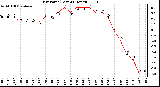 Milwaukee Weather Dew Point (Last 24 Hours)