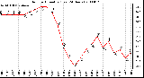 Milwaukee Weather Outdoor Humidity (Last 24 Hours)