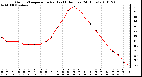 Milwaukee Weather Outdoor Temperature (vs) Heat Index (Last 24 Hours)