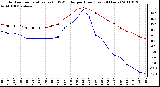 Milwaukee Weather Outdoor Temperature (vs) THSW Index per Hour (Last 24 Hours)