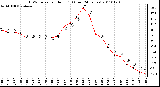 Milwaukee Weather THSW Index per Hour (F) (Last 24 Hours)