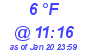 Milwaukee Weather Dewpoint High High Today