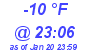 Milwaukee Weather Dewpoint High Low Today