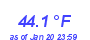 Milwaukee Weather Temperature High Year