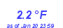 Milwaukee Weather Temperature Low Month