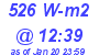 Milwaukee Weather Solar Radiation High Today