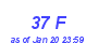 Milwaukee Weather THSW Index High Month