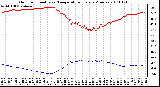 Milwaukee Weather Outdoor Humidity vs. Temperature Every 5 Minutes